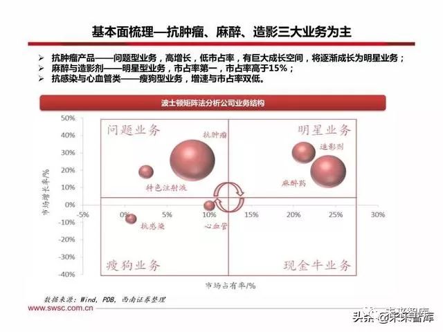 恒瑞医药创新战略,恒瑞医药的发展困境和机遇