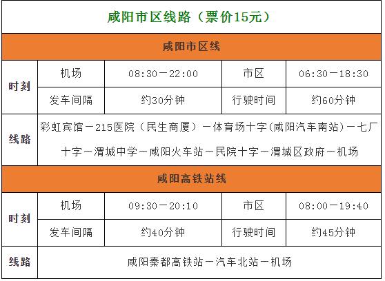 西安机场到钟楼,西安机场巴士恢复