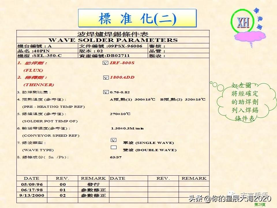 质量月专题｜QCC案例之降低波焊不良率