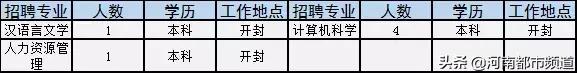 有关2020年国企和事业单位的招聘,全国500强企业校园招聘信息一览表