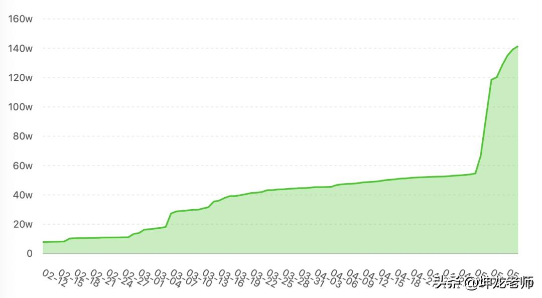 母婴怎么精准获客,母婴号抖音运营方法和技巧