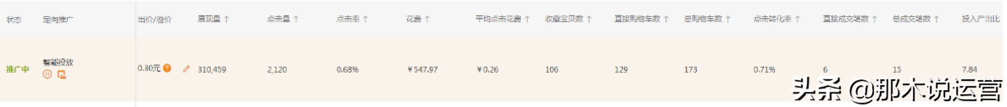 淘宝电商直通车运营流程,淘宝电商直通车如何做账