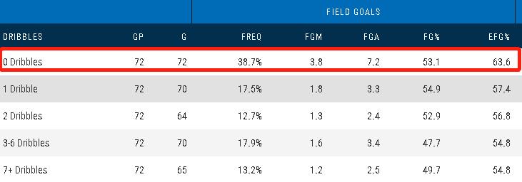 nba人物志科比,nba人物志之戴维斯