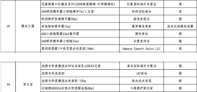 如何避免假货遍地开花,带你了解假货市场