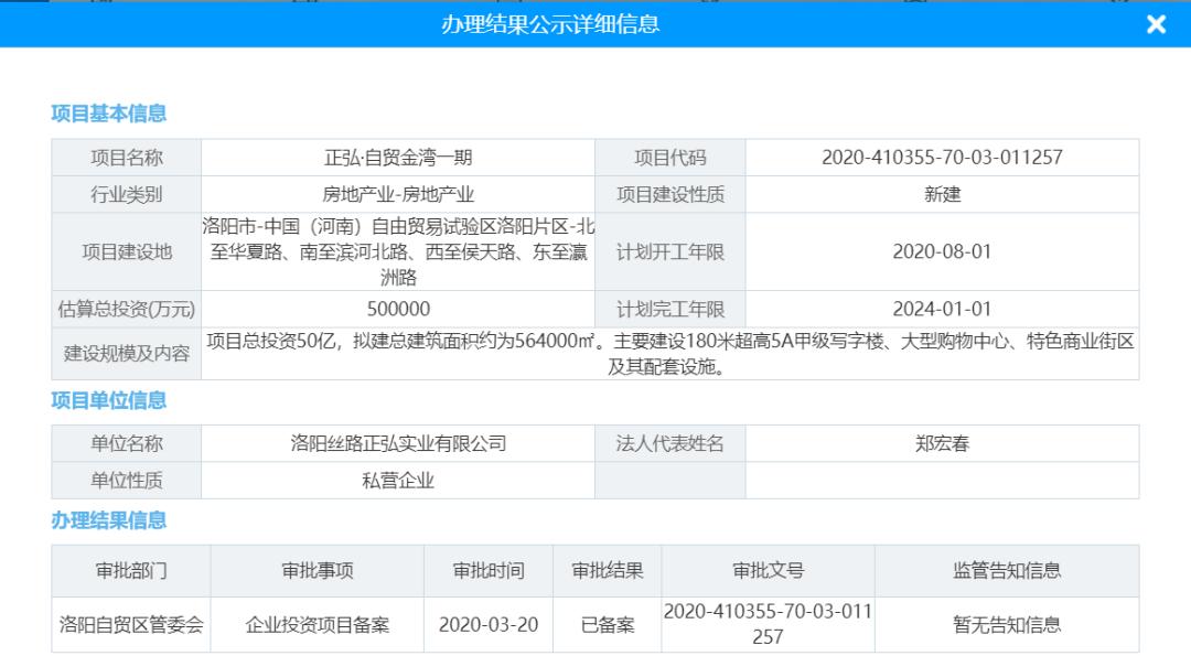 洛阳高新区正弘自贸金湾,洛阳市自贸区