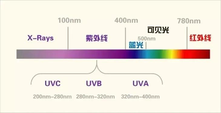 眼部保养重在“润”，用它一喷好舒服！细纹都慢慢膨了起来