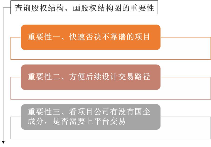 新基建收购土地还是资产,新基建数据中心投资