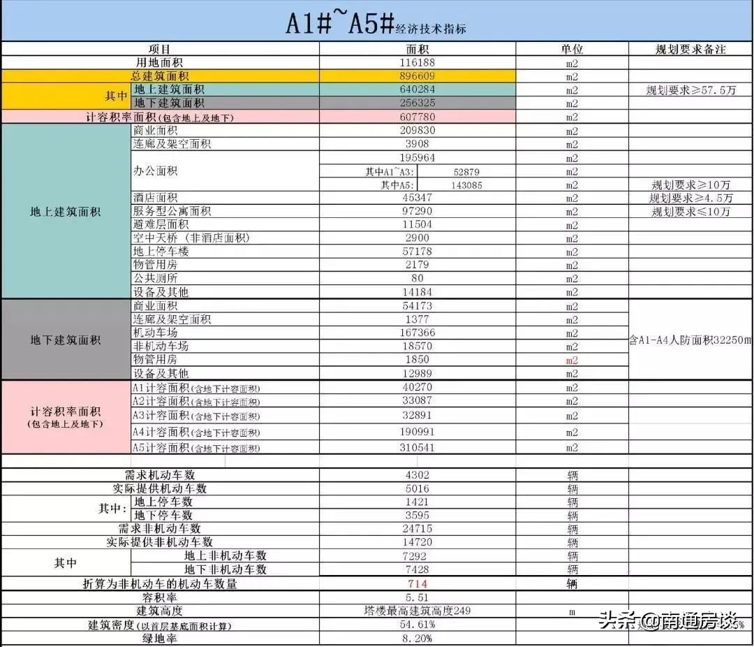 最高249米！南通金鹰世界超级购物中心滨水街区规划曝光