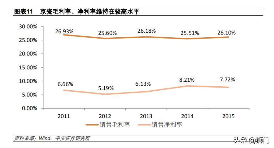 电子陶瓷材料与器件前景,电子产品国产化替代
