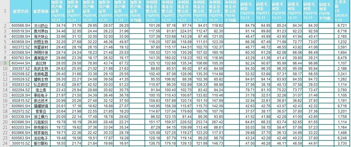 a股票该怎么选股,a股投资时机怎么选