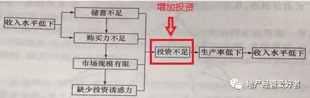 区域经济学理论框架,区域经济学的三大基石