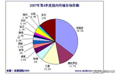 联想手机为什么没有崛起,联想手机为什么重回市场