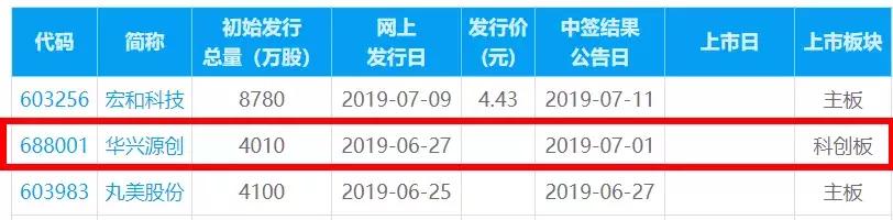 交易科创板股票的条件,关于科创板股票买卖申报表述