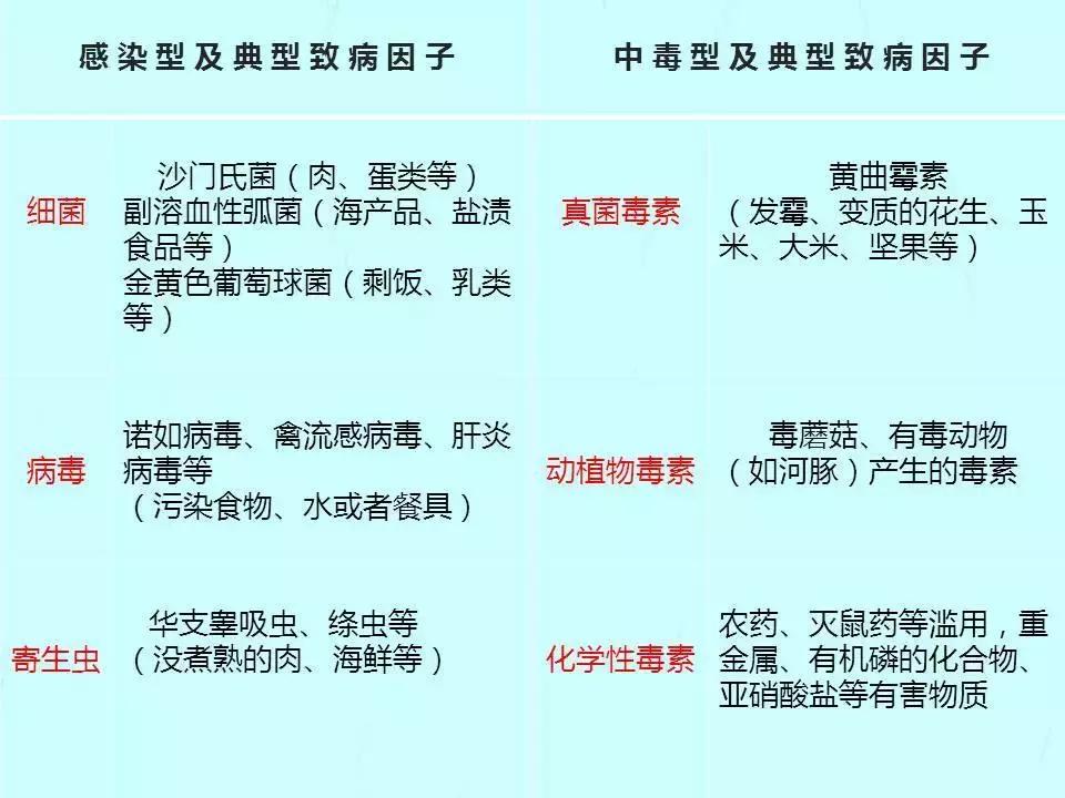 吃坏肚子最有效的解决方法,一般吃坏肚子多久才能好