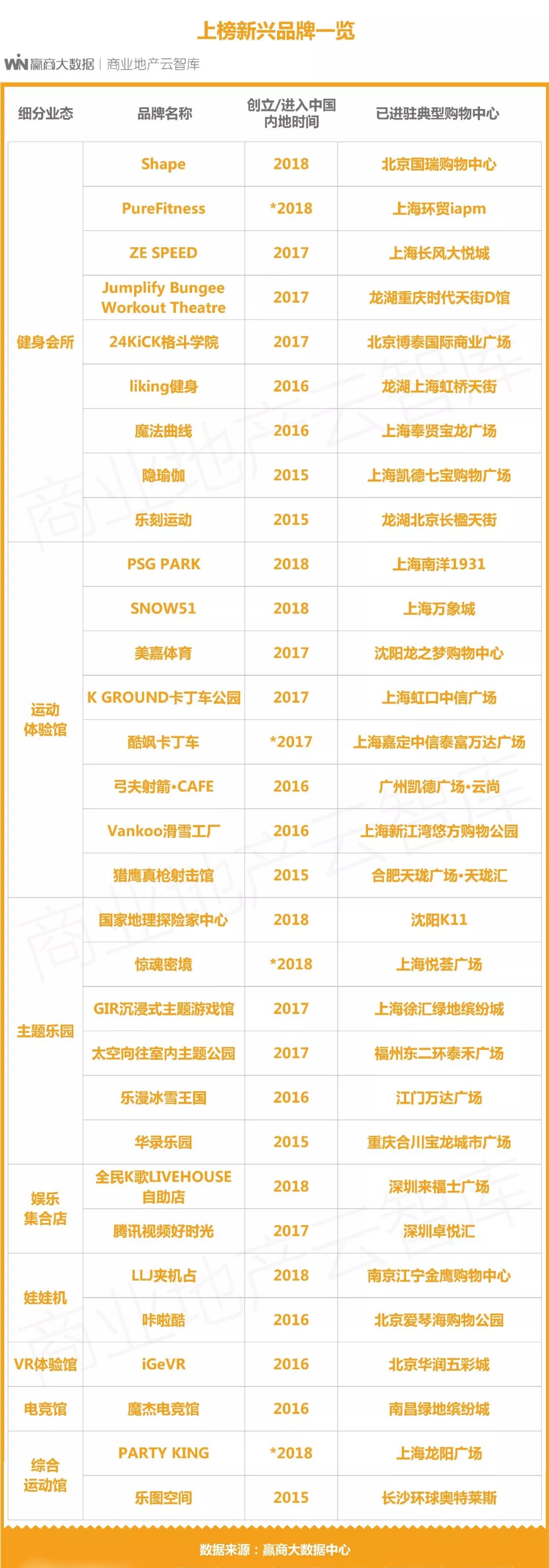 鍟嗗満鏂板瀷娓镐箰鏈哄櫒,鍟嗗満瀹㈡祦璁惧