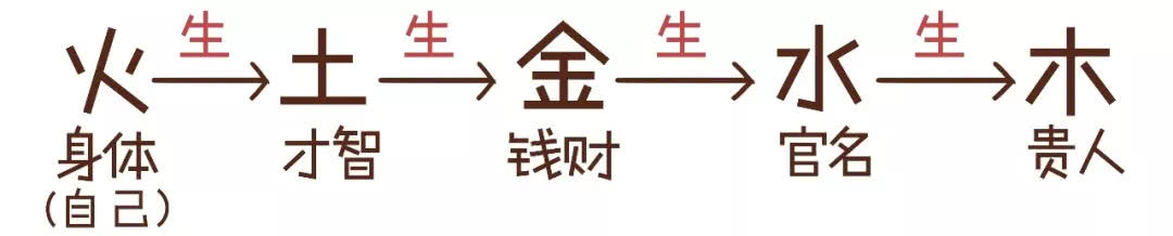 三分钟学会简单的算命,三分钟学会算卦
