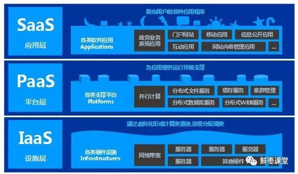 云计算到底是怎么玩的？看完这一篇就够了