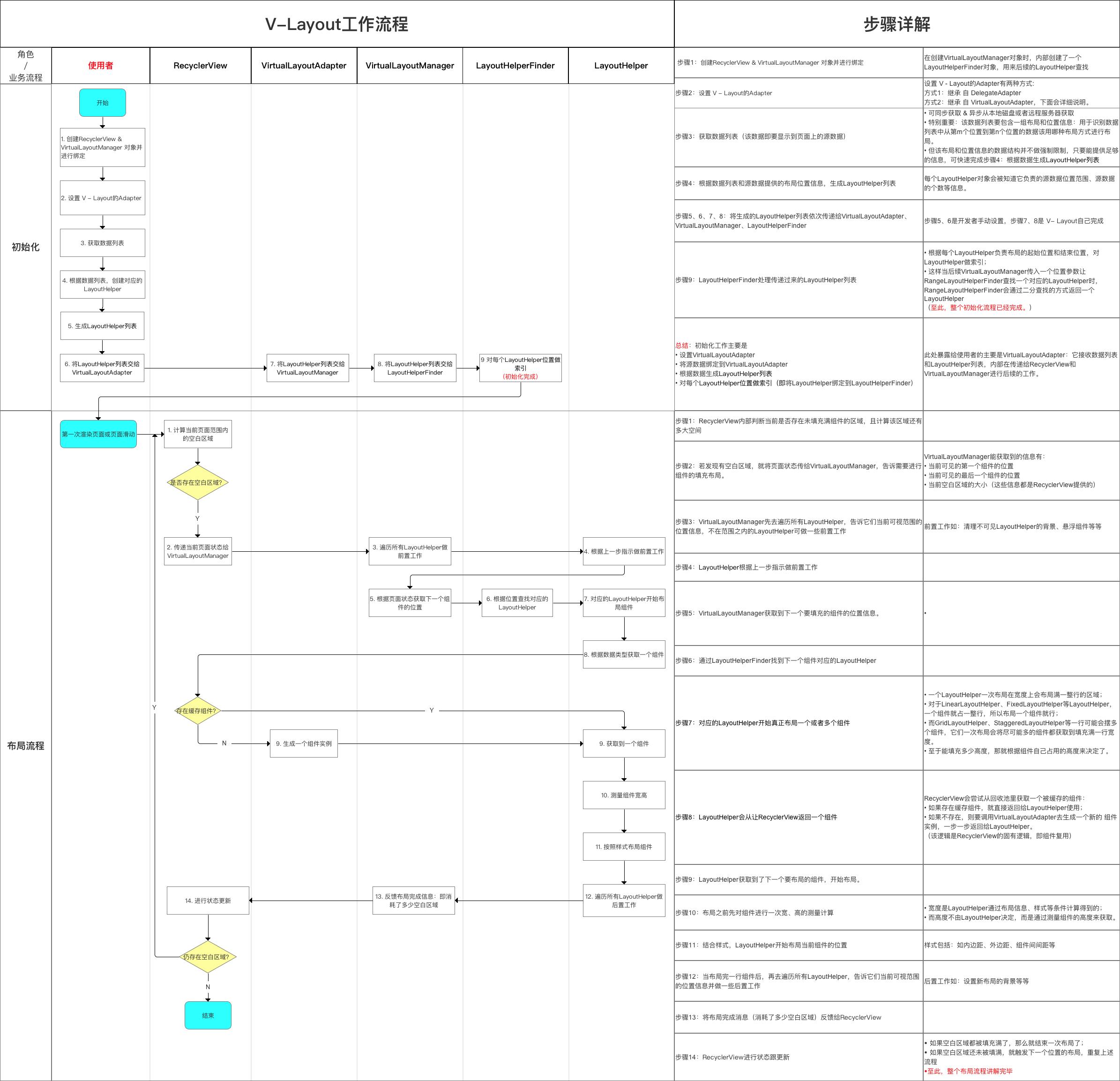 androidlayout布局,android开源代码在哪