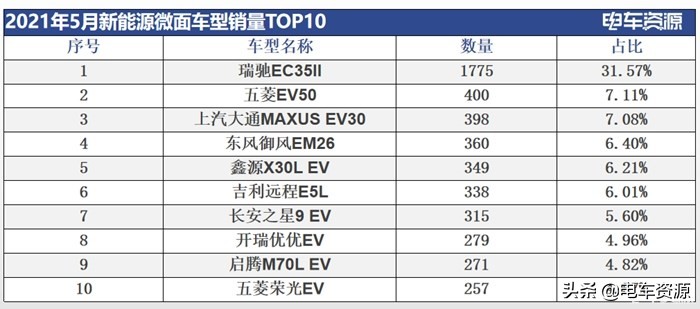 上汽大通ev30新能源物流车多少钱,上汽大通ev30空间宽敞续航里程高