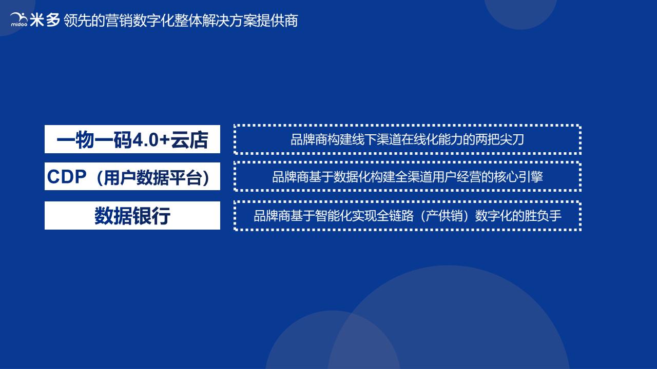 云店数字化营销工具,云店的营销