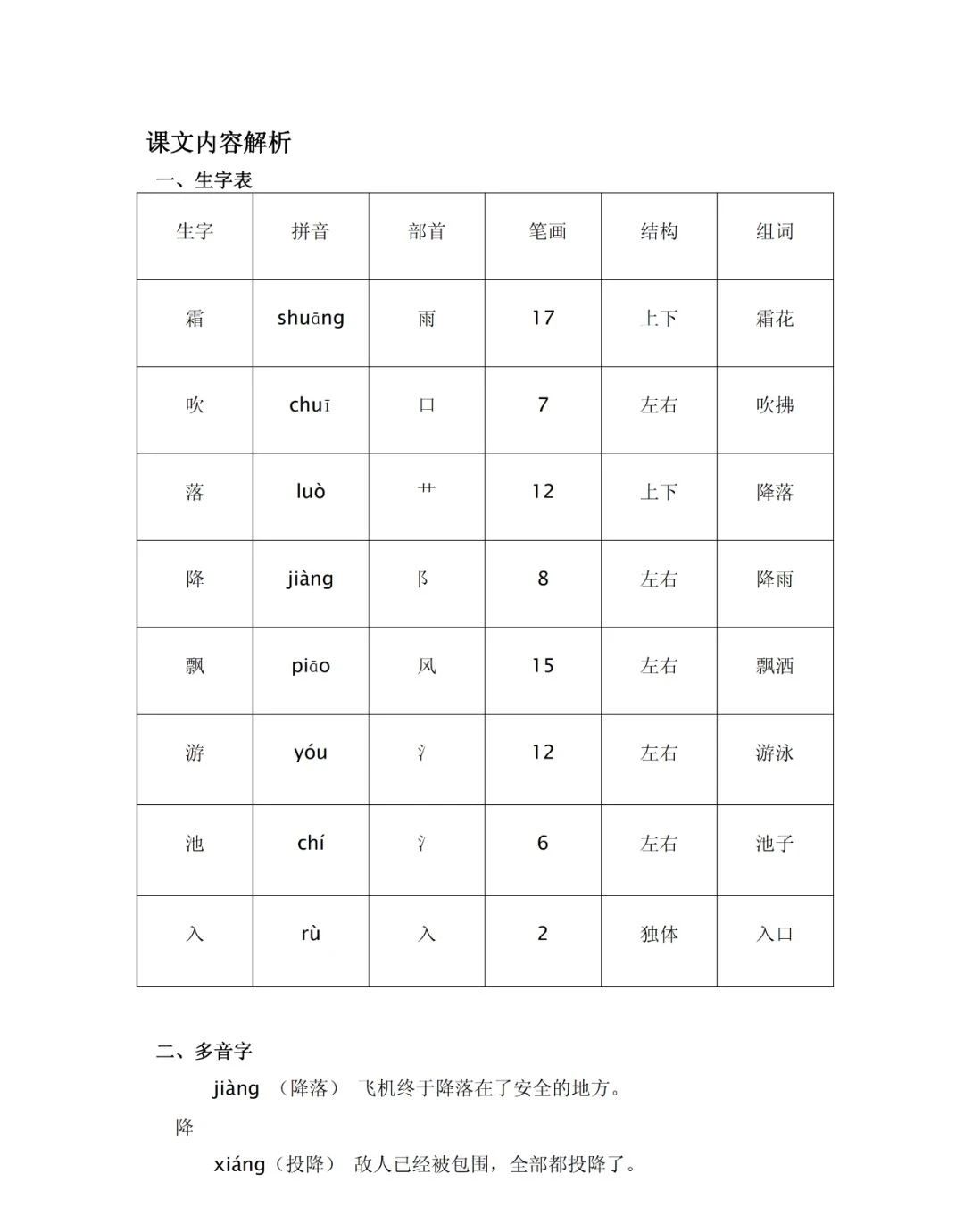 一语下全册生字（音序、部首、笔画、组词）+近反义词+词语解释