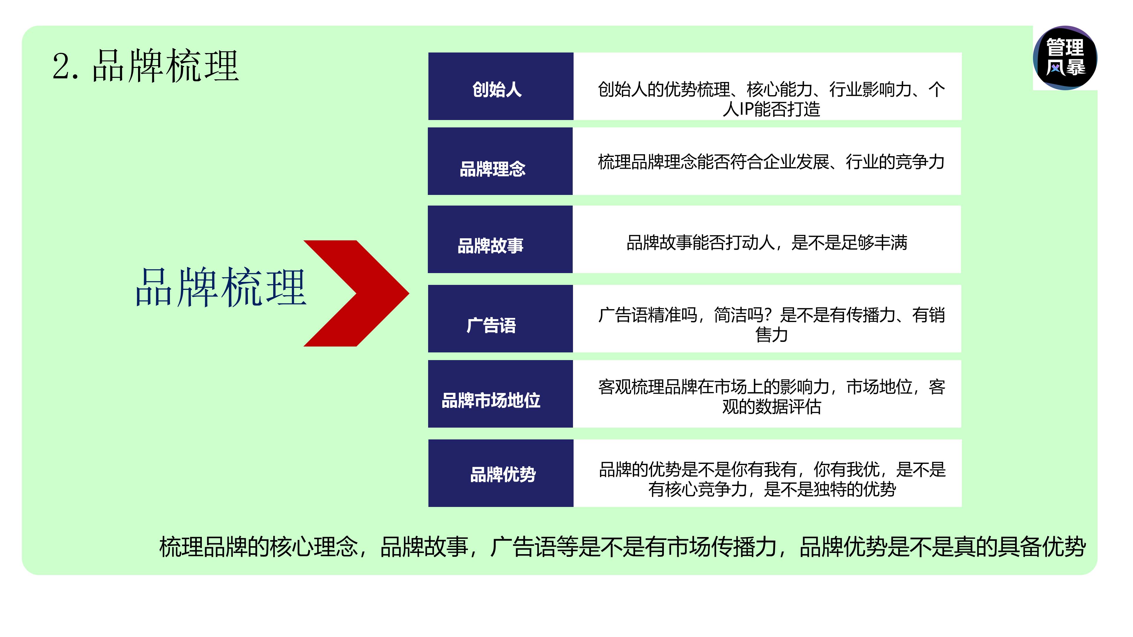 如何建立营销管理体系,如何设计营销团队营销体系