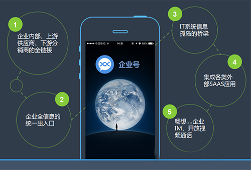 为什么都开始用企业微信了,企业微信还用吗