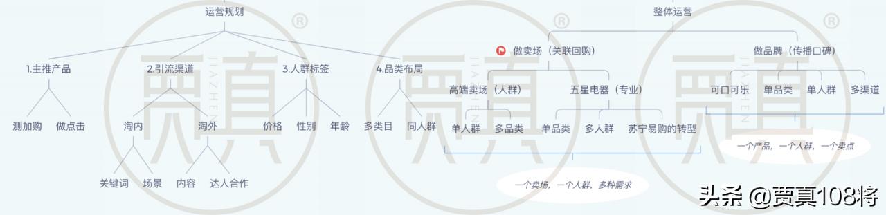 怎么做天猫店铺的规划,天猫新零售店铺怎么运营