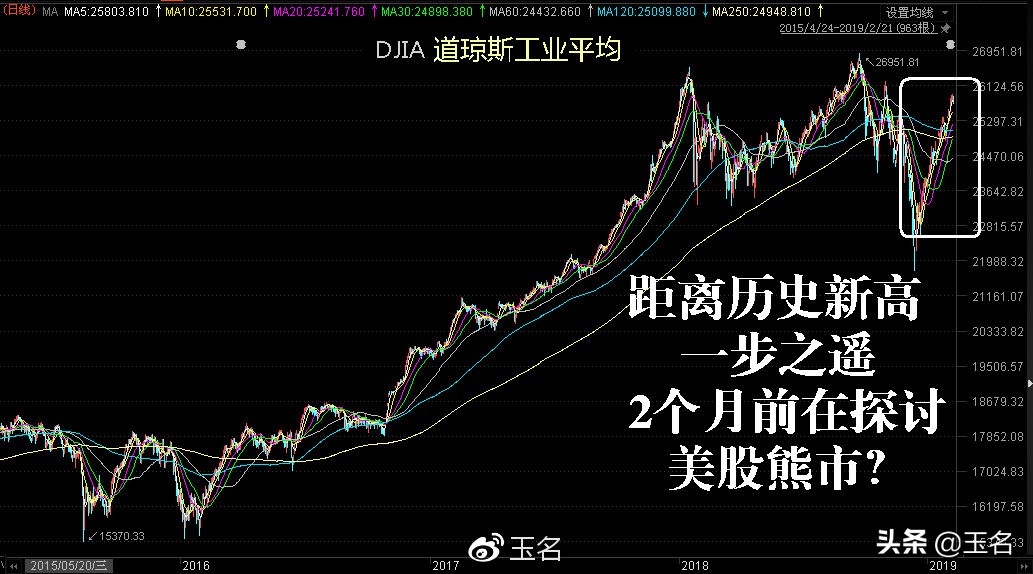 周末消息解读下周行情聚焦,下周一行情预判