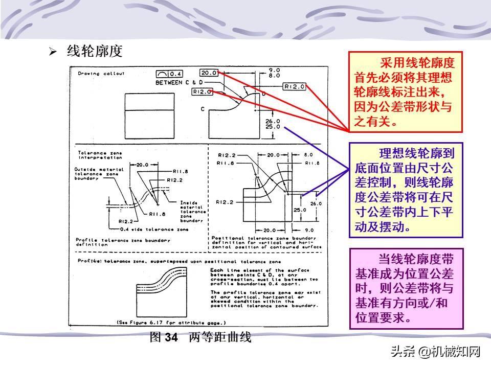 机械图纸中的形位公差怎么标注,机械设计形位公差标注解析