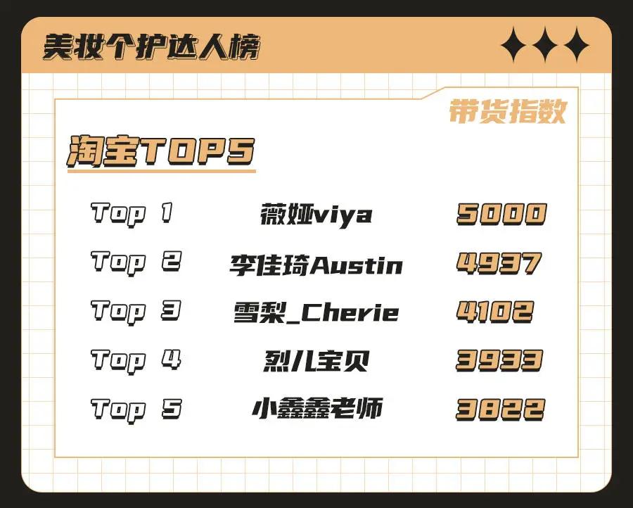 美妆直播带货排行榜第一,美妆直播品牌店铺排名榜