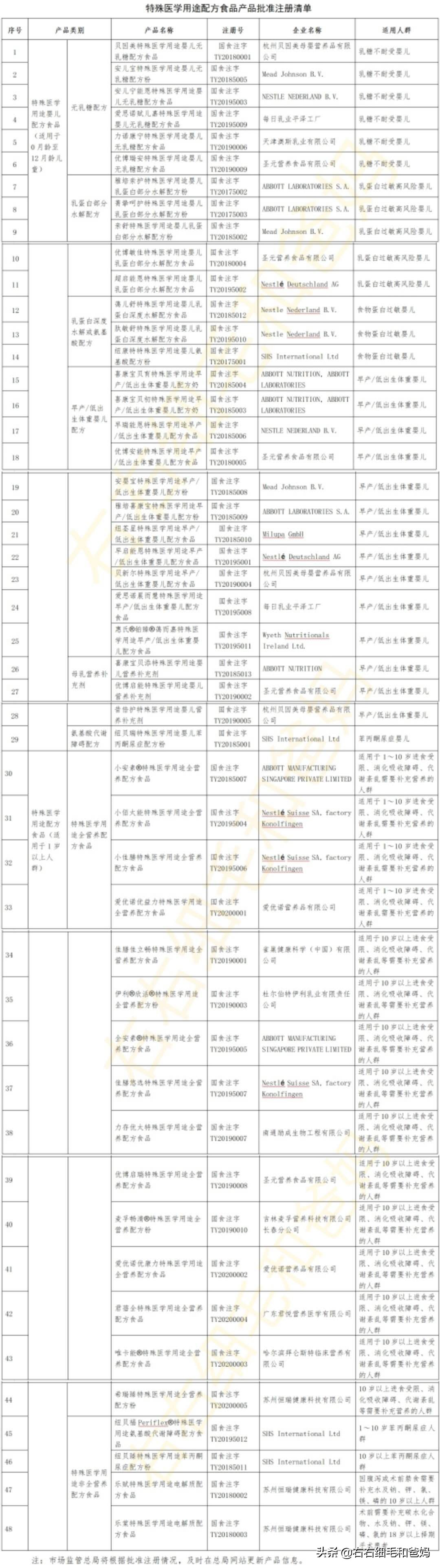 婴儿配方奶合法吗,配方奶属于固体饮料吗