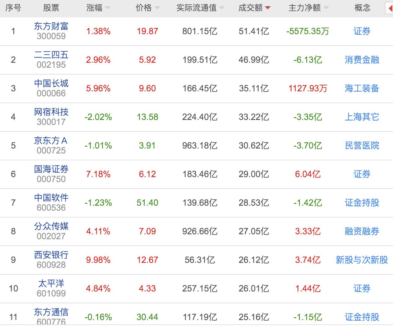 复旦复华涨停原因,复旦复华股票最新分析