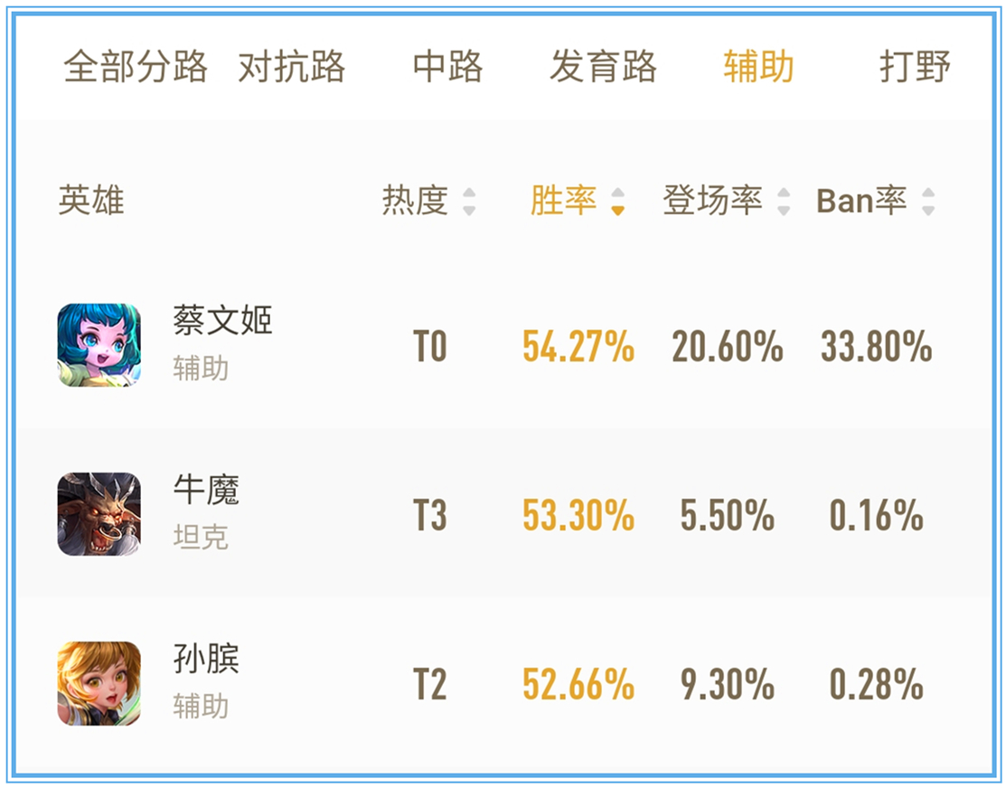 王者荣耀游走英雄孙膑芈月张飞,王者荣耀孙膑平a快速流