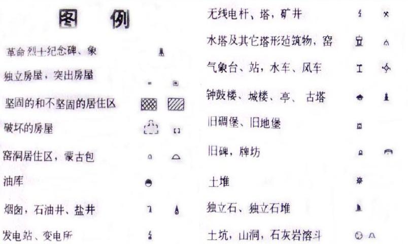 收藏备用军事地形学(简)——假装看懂*用军**地图