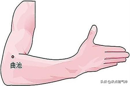 常用针灸52腧穴