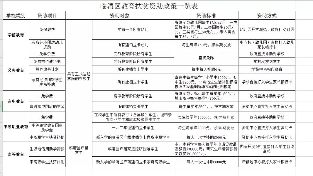 教育扶贫家访活动简讯,结对帮扶送温情入户慰问暖人心