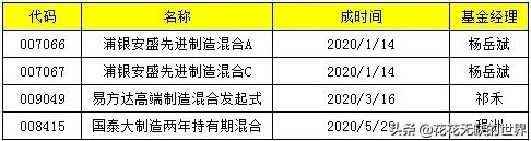 从零开始创业案例,从零开始投资