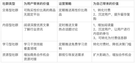 社群运营的玩法和技巧,干货分享抖音运营方案怎么做