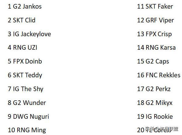 ning回归ig征战世界赛的三点改变,ning重回ig首发打野位