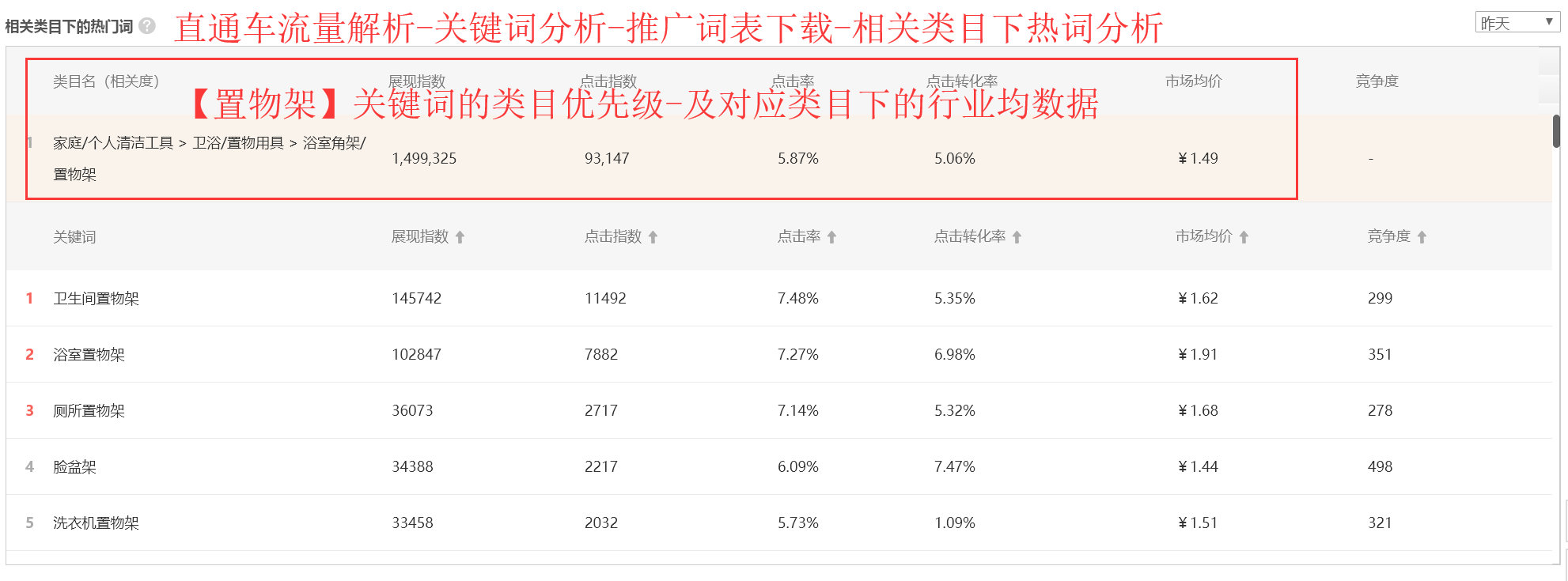 直通车电商运营技巧,电商直通车运营方法与技巧