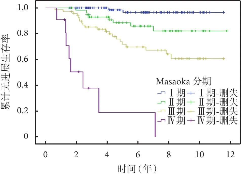 who肺癌病理分型,who病理原版