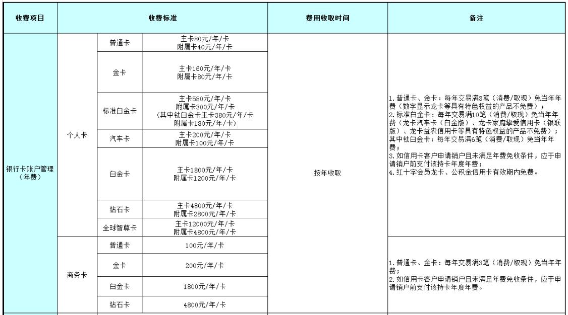 玩转信用卡的秘诀视频,玩转信用卡申请