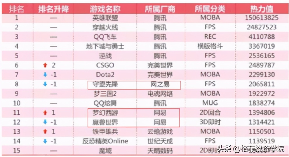 网易投资,网易投资游戏开发商