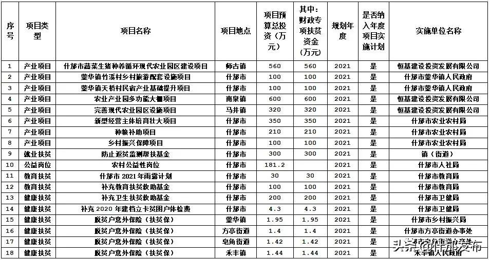 2023年乡村振兴28个领域扶持项目,乡村振兴重点扶持这28个项目