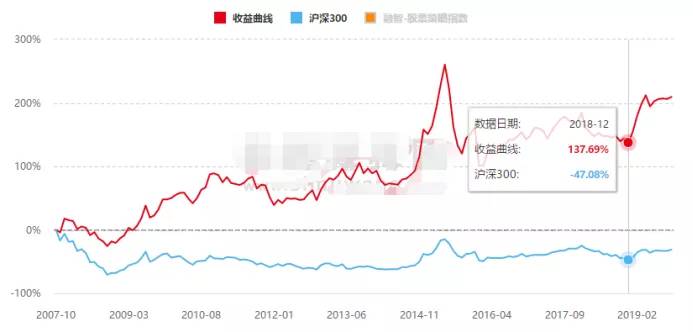百亿级私募前三季收益,2021年百亿私募收益排行