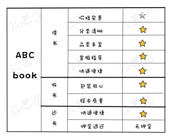 评测|比买书便宜90%,绘本线上借阅到底怎么样?