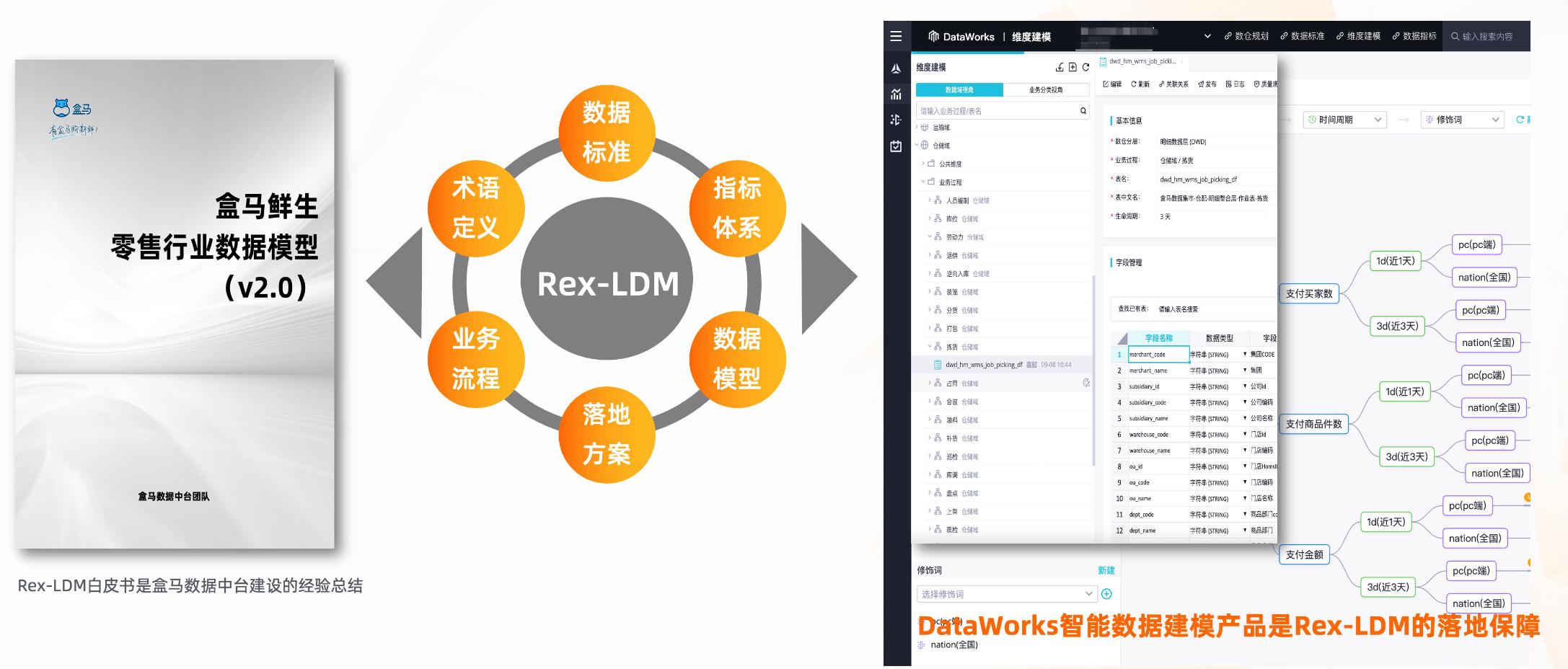 阿里数据治理产品,阿里云大数据处理技术