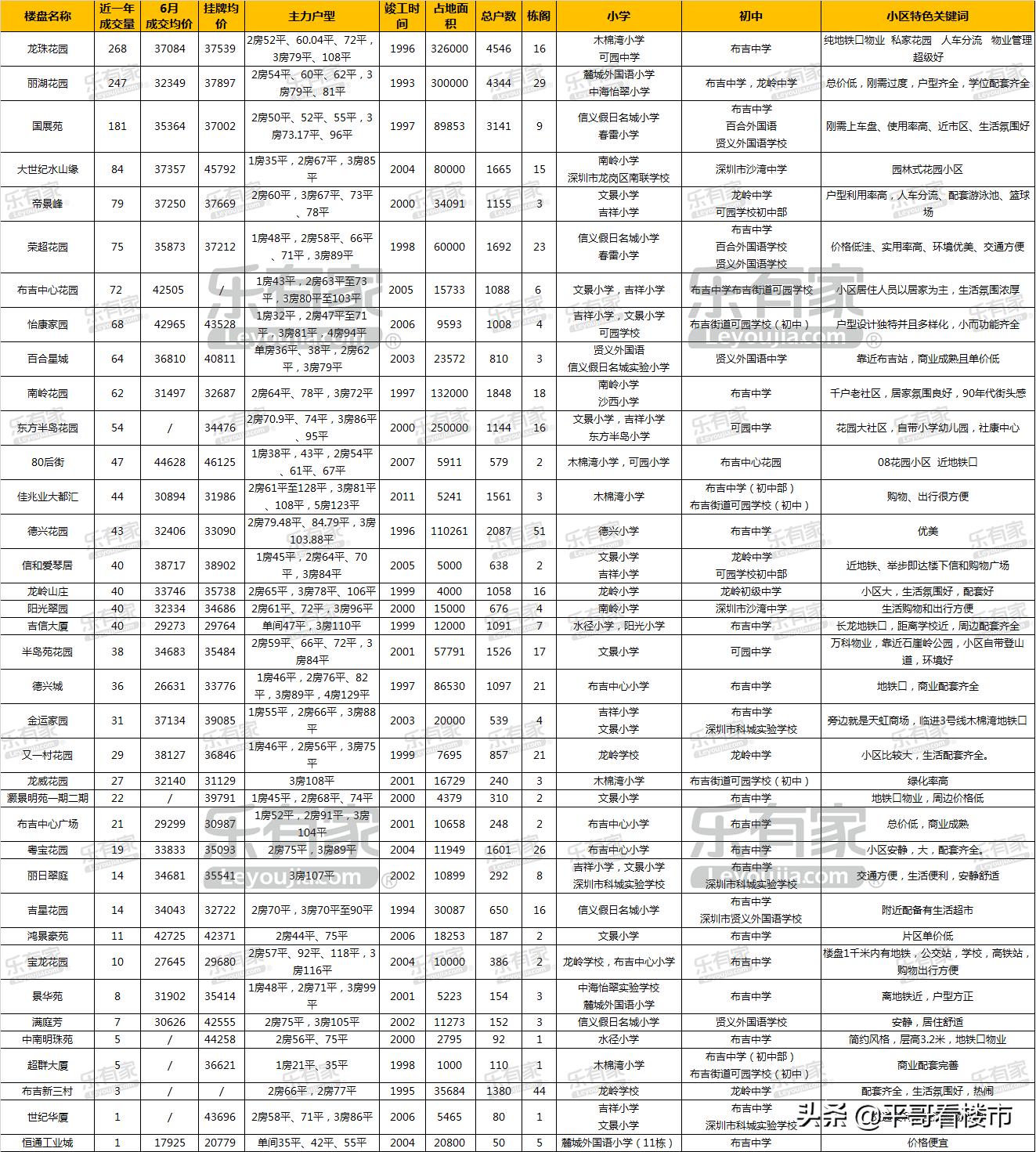 深圳市中心攻略,深圳布吉岛旅游攻略