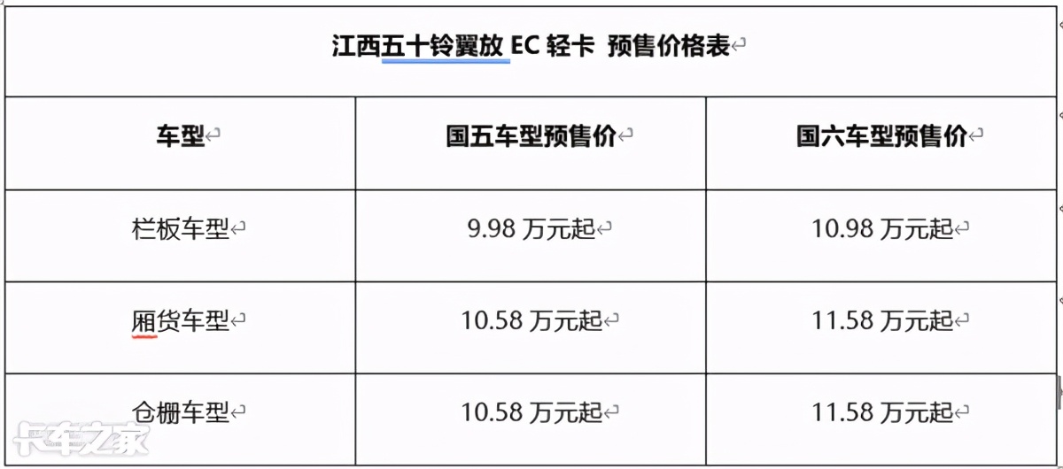 五十铃翼放符合轻卡标准吗,江西五十铃翼放ev轻卡到店开售